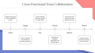 Organizational Hierarchy Chart For Supermarket For Enhancing Food And Grocery Retail PPT PowerPoint AT Professional Editable