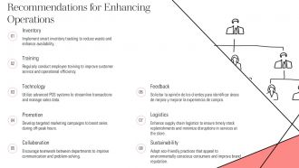 Organizational Hierarchy Chart For Supermarket For Enhancing Food And Grocery Retail PPT PowerPoint AT Interactive Editable