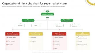 Organizational Hierarchy Chart For Supermarket Guide For Enhancing Food And Grocery Retail