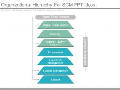 Organizational hierarchy for scm ppt ideas