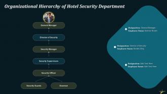 Organizational Hierarchy Of Hotel Security Department Training Ppt