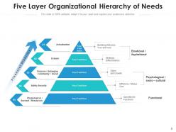 Organizational hierarchy structure department financial manufacturing marketing