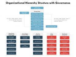 Organizational hierarchy structure with governance