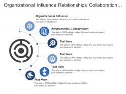 Organizational influence relationships collaboration organization people finance risk