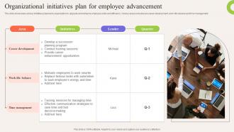 Organizational Initiatives Plan For Employee Advancement
