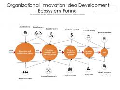 Organizational innovation idea development ecosystem funnel