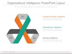 Organizational Intelligence Powerpoint Layout