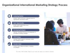 Organizational international marketing strategy process