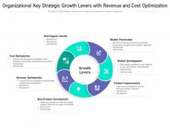 Organizational key strategic growth levers with revenue and cost optimization