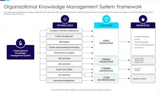 Organizational Knowledge Management System Framework