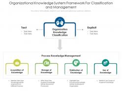 Organizational knowledge system framework for classification and management