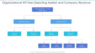 Organizational kpi tree depicting market and company revenue