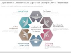 Organizational leadership and supervision example of ppt presentation