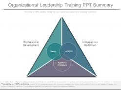 Organizational Leadership Training Ppt Summary