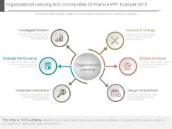 Organizational learning and communities of practice ppt example 2015