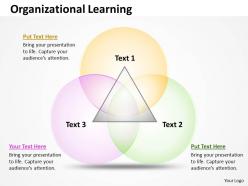 Organizational learning diagram 9