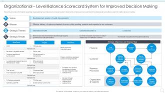 Organizational Level Balance Scorecard System For Strategy Execution Playbook