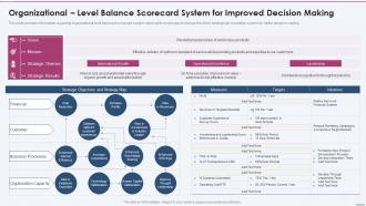Organizational Level Balance Scorecard System For Strategy Planning Playbook