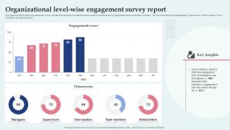 Organizational Level Wise Engagement Survey Report