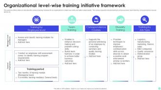 Organizational Level Wise Training Initiative Framework