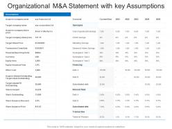 Organizational m and a statement with key assumptions