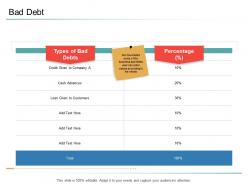 Organizational Management Bad Debt Ppt Powerpoint Presentation Infographic