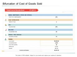 Organizational management bifurcation of cost of goods sold ppt summary