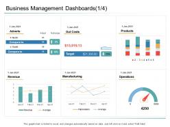 Organizational management business management dashboards costs ppt powerpoint gallery