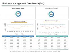 Organizational management business management dashboards expenses ppt powerpoint styles