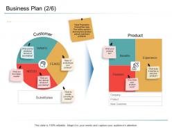 Organizational management business plan experience ppt powerpoint layouts ideas
