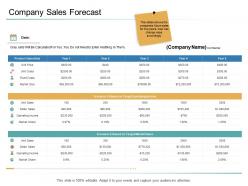 Organizational management company sales forecast ppt template brochure