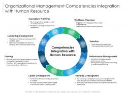 Organizational management competencies integration with human resource