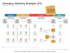 Organizational management developing marketing strategies branding ppt smartart
