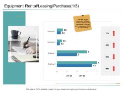 Organizational management equipment rental leasing purchase building ppt ideas files