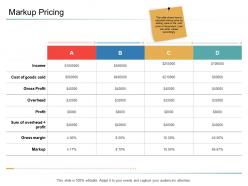 Organizational management markup pricing ppt powerpoint presentation infographics slideshow