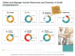 Organizational Management Obtain And Manage Human Resources And Diversity In Small Companies Gender