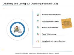 Organizational management obtaining and laying out operating facilities location ppt display
