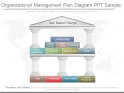Organizational management plan diagram ppt sample
