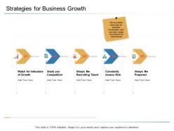 Organizational management strategies for business growth ppt powerpoint portfolio ideas
