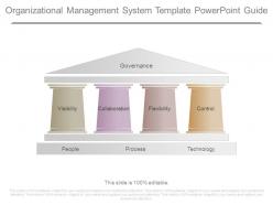 Organizational management system template powerpoint guide