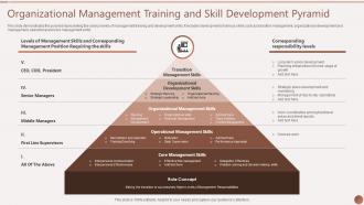Organizational Management Training And Skill Development Pyramid