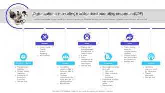 Organizational Marketing Mix Standard Operating Procedure Sop
