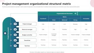 Organizational Matrix Powerpoint Ppt Template Bundles