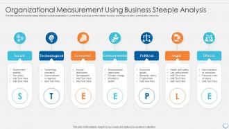 Organizational measurement using business steeple analysis