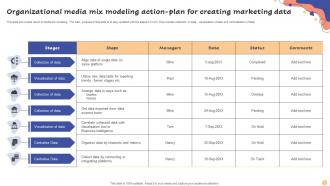 Organizational Media Mix Modeling Action Plan For Creating Marketing Data