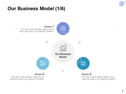 Organizational Model Powerpoint Presentation Slides