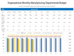 Organizational monthly manufacturing departmental budget