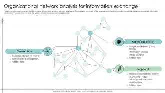 Organizational Network Analysis For Information Exchange