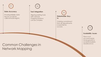 Organizational Network Mapping Strategies PPT Slides AT Downloadable Engaging