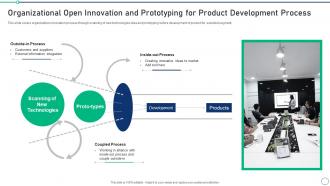 Organizational Open Innovation Set 2 Innovation Product Development
